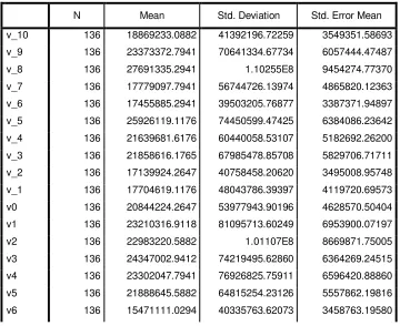 Tabel 4.3 