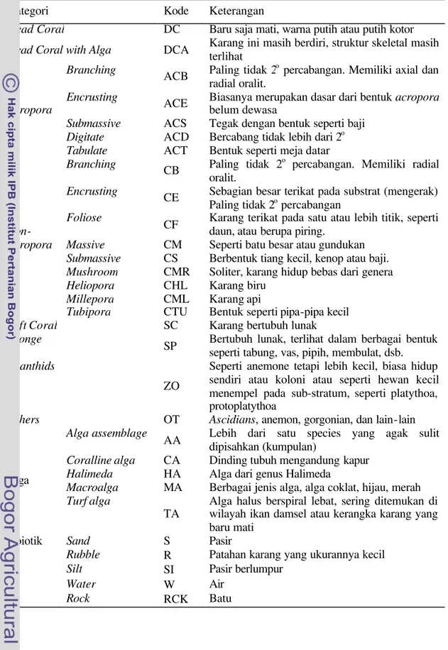 Tabel  3  Daftar penggolongan komponen dasar penyusun ekosistem terumbu  karang  berdasarkan lifeform karang dan kodenya (English et al