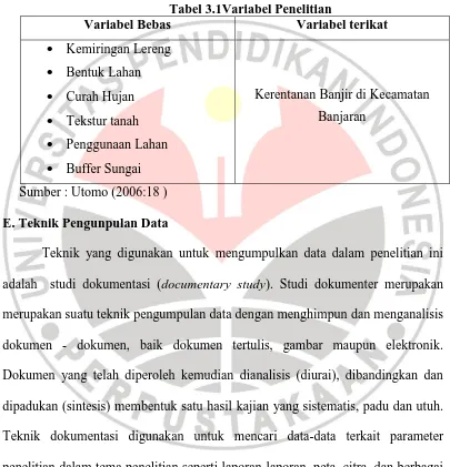 Tabel 3.1Variabel Penelitian  Variabel Bebas Variabel terikat 