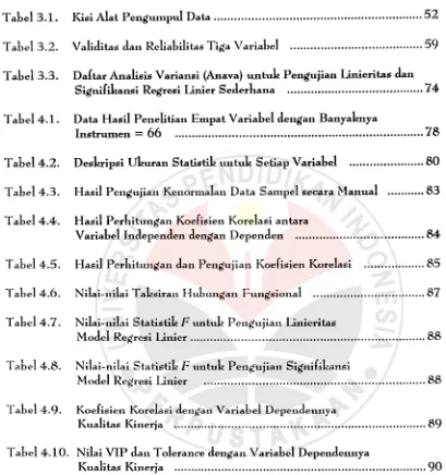Tabel 4.7.Nilai-nilai Statistik F untuk Pengujian LinieritasModel Regresi Linier