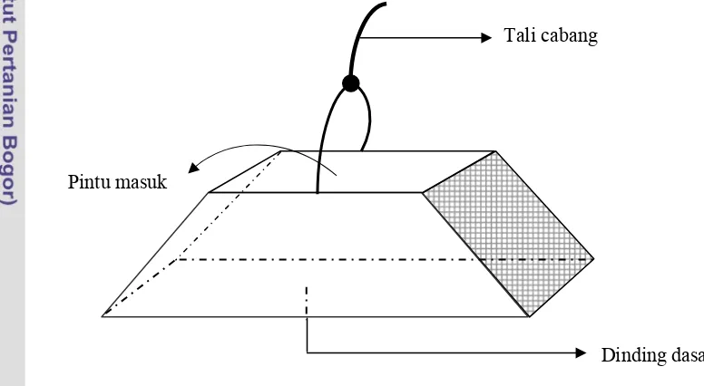 Gambar 1  Konstruksi perangkap jodang yang digunakan nelayan Palabuhanratu. 
