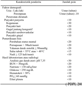 Tabel 1. Sistem skor pada pneumonia komunitas berdasarkan PORT 