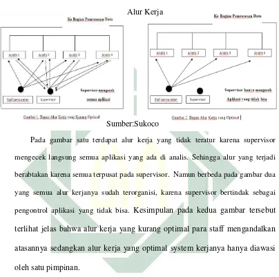   Gambar 2.1 Alur Kerja 