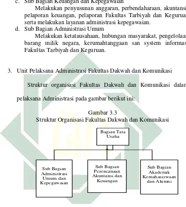 Gambar 3.3  Struktur Organisasi Fakultas Dakwah dan Komunikasi 