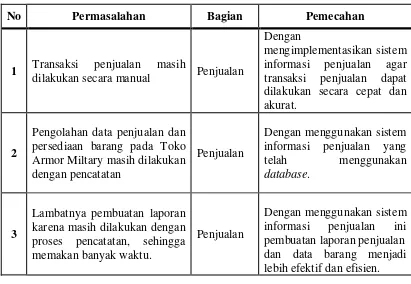 Tabel 4.1 Evaluasi Sistem yang Berjalan 