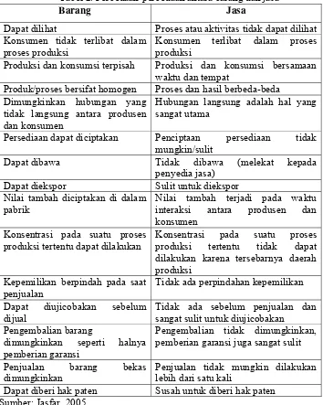 Tabel 2. Perbedaan-perbedaan antara barang dan jasa 
