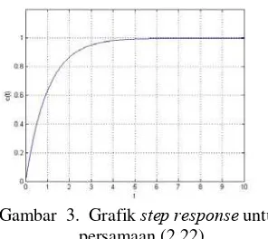 Gambar  3.  Grafik  step response untuk 