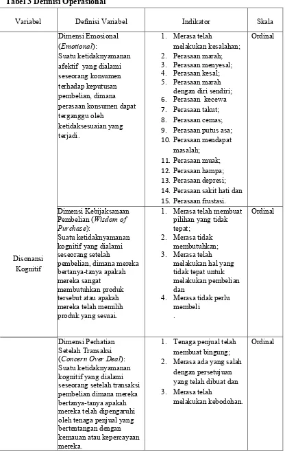 Tabel 3 Definisi Operasional 