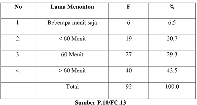 Tabel 11.3 