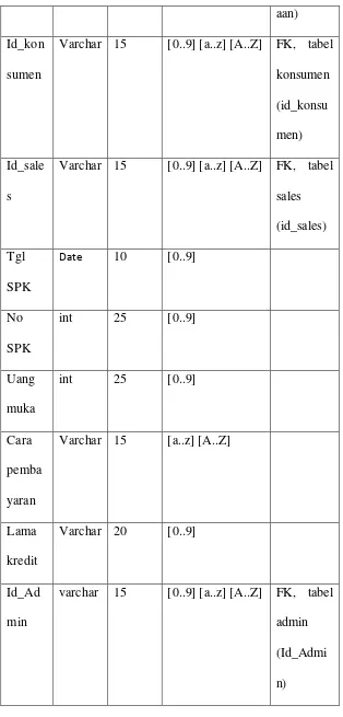 Tabel 3.8 Struktur Tabel Angsuran 