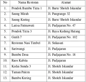 Tabel 3. Data Restoran Tradisional Sunda di Kota Bogor 