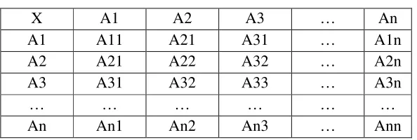 Tabel 7. Matriks Pendapat Individu 
