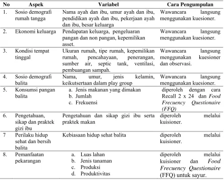 Tabel 3. Jenis dan Cara Pengumpulan Data 