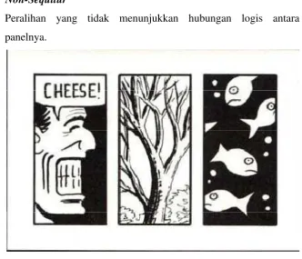 Gambar II.15 Balon Kata Menurut Will Eisner (1985, h.27) 