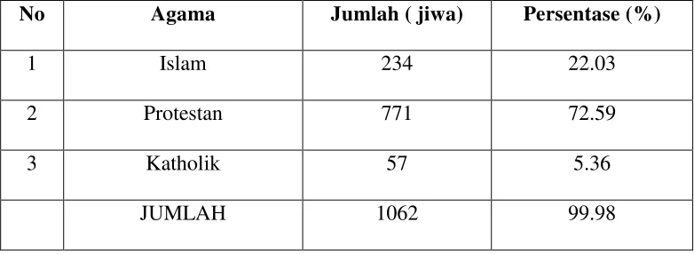 Tabel 3 