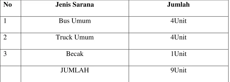 Tabel 7 