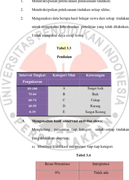 Tabel 3.3   