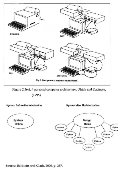 Figure 2.3(c): 4 personal computer architecture, Ulrich and Eppinger, 