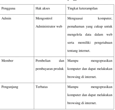 Tabel 3.2 Karakteristik pengguna 