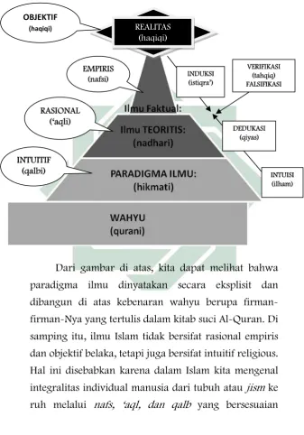 Gambar 2.1. 