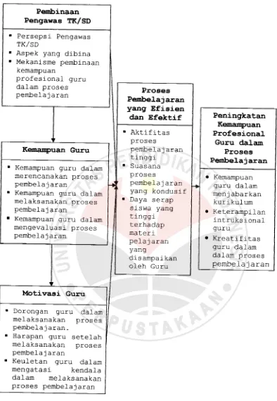 Gambar 2.Peta Variabel Penelitian