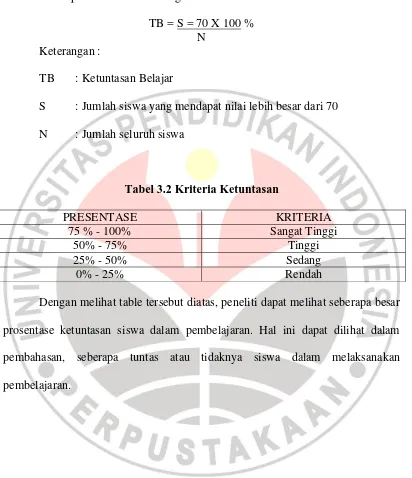 Tabel 3.2 Kriteria Ketuntasan 