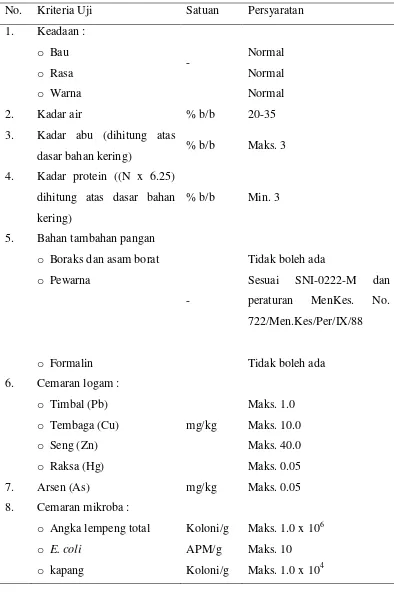 Tabel 3  Syarat mutu mie basah (SNI 01-2987-1992) 