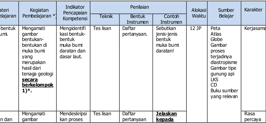 gambar bentukan-bentukan di 