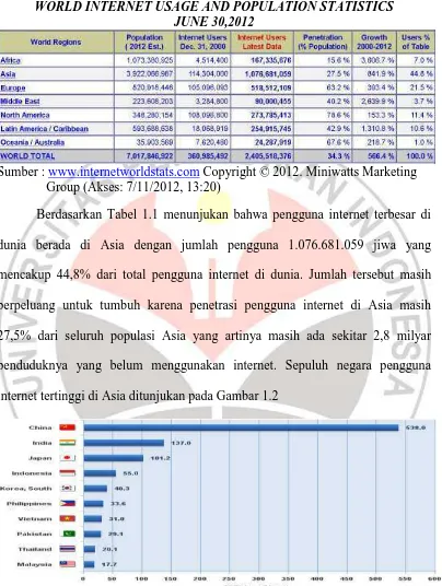 TABEL 1.1 WORLD INTERNET USAGE AND POPULATION STATISTICS 