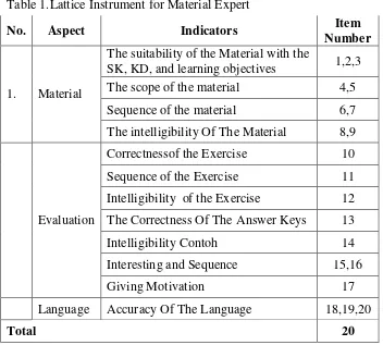 Table 1.Lattice Instrument for Material Expert 
