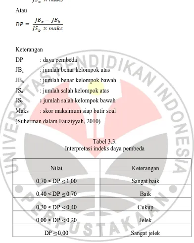 Tabel 3.3.  Interpretasi indeks daya pembeda 