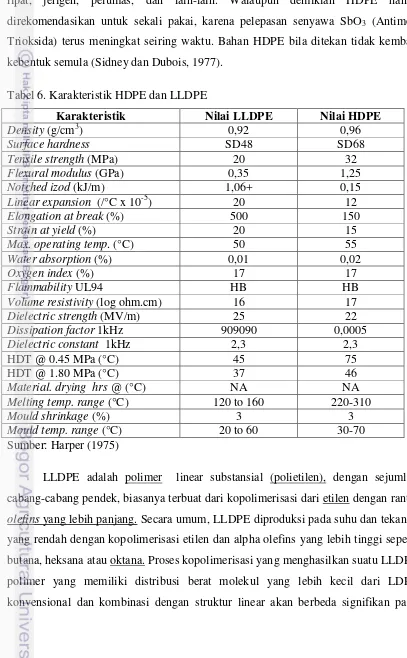Tabel 6. Karakteristik HDPE dan LLDPE  