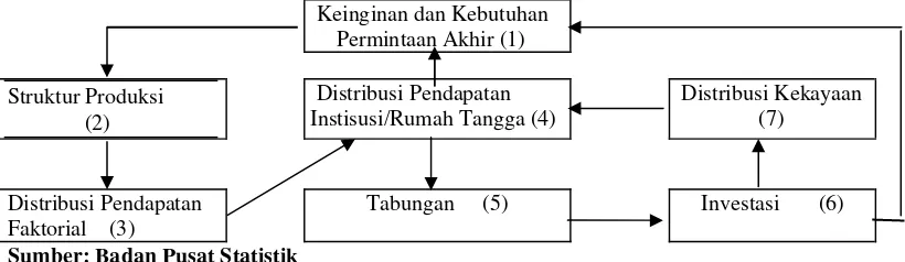 Gambar 1. Diagram antar Sub Sistem 