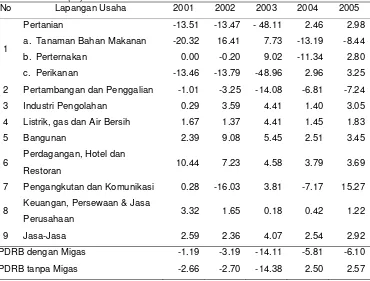 Tabel 5 Laju pertumbuhan sektor ekonomi Kepulauan Seribu tahun 2001-2005 dalam (%) 