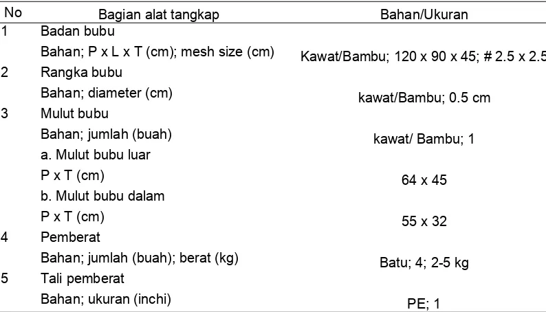 Tabel 9 Spesifikasi dari bagian-bagian alat tangkap bubu di Perairan Kepulauan Seribu, tahun 2007 