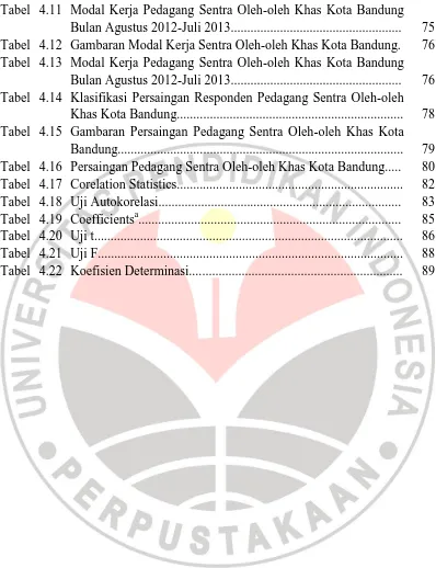 Tabel 4.11 Modal Kerja Pedagang Sentra Oleh-oleh Khas Kota Bandung Bulan Agustus 2012-Juli 2013...................................................