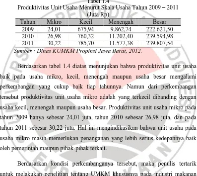Tabel 1.4 Produktivitas Unit Usaha Menurut Skala Usaha Tahun 2009 