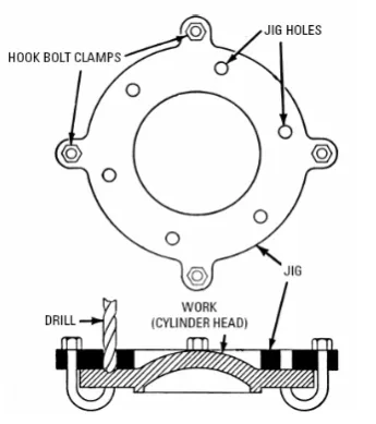 Figure 2.2: using the box jig for drilling holes in an engine link [6] 