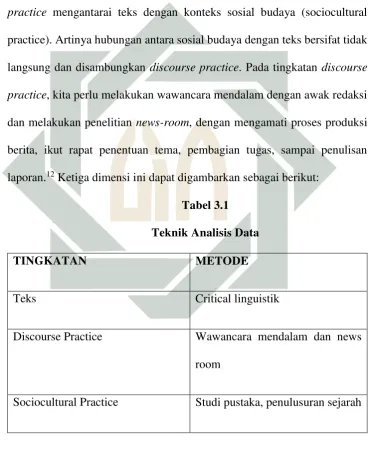 Teknik Analisis DataTabel 3.1  
