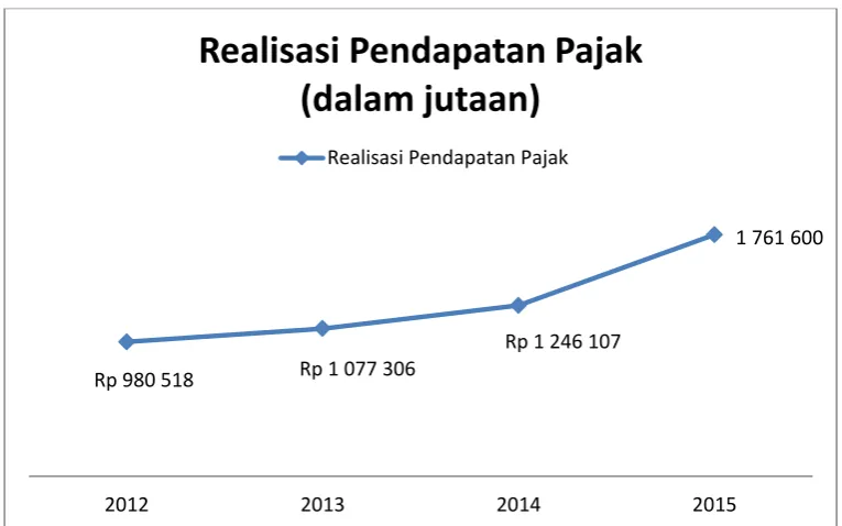 Gambar 1.2 