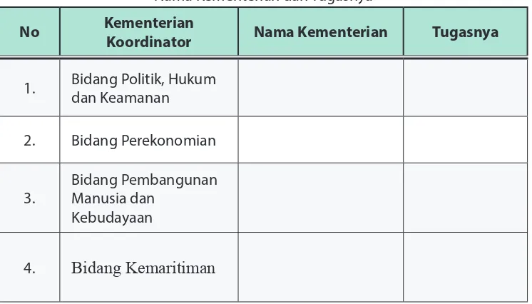 Tabel 1.3Nama Kementerian dan Tugasnya