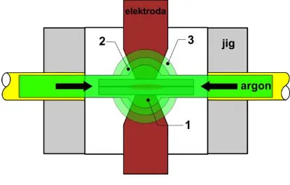 Gambar 14. gas argon dalam aplikasi   