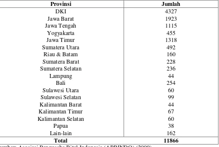 Tabel 2. Gerai Ritel Modern di Indonesia Tahun 2008 