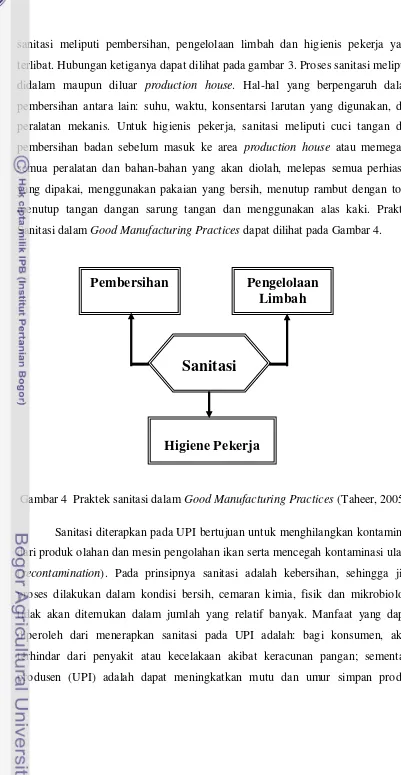 Gambar 4  Praktek sanitasi dalam Good Manufacturing Practices (Taheer, 2005). 