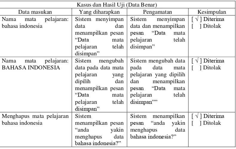 Tabel 4. 29 Pengujian pengolahan data mata pelajaran data benar 