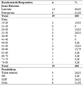 Tabel 1. Distribusi Frekuensi Karakteristik Responden 