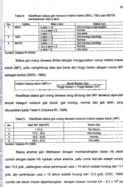 Tabel 5. Klasifikasi status gizi orang dewasa menurut indeks massa tubuh (IMT) 