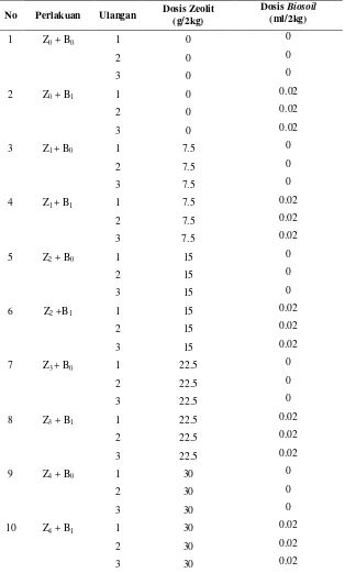Tabel 2. Dosis Zeolit dan Biosoil