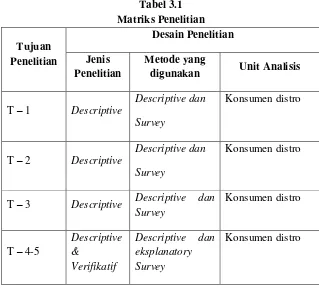Tabel 3.1 Matriks Penelitian 