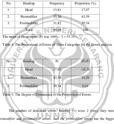 Table 4: The Proportions of Errors of Three Categories for the Errors analysis 